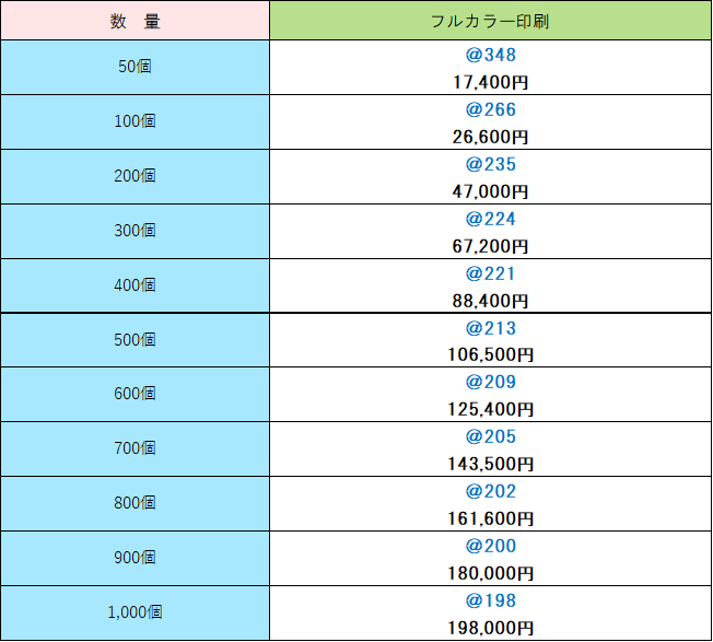 価格表　ボックスティッシュ レギュラー150W