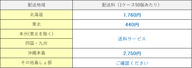価格表・配送料　ボックスティッシュ レギュラー150W