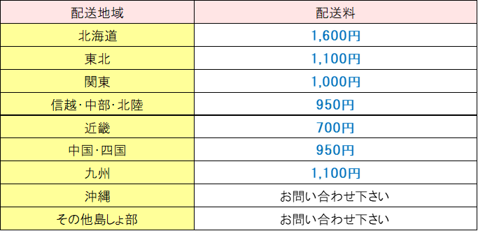 配送料　箸帯