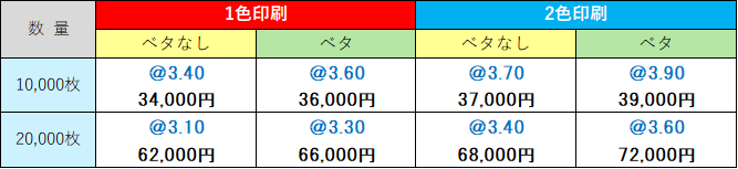 価格表　箸帯（雲流紙仕様）