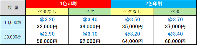 価格表　箸帯（和紙仕様）