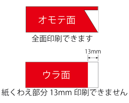 ミニＳ３２のプリントスペース