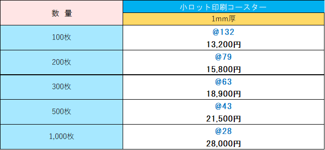 価格表　小ロット印刷コースター1mm厚