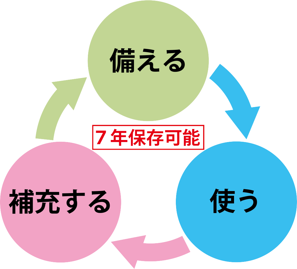 3年保証