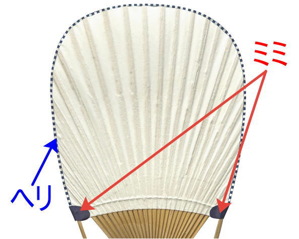 竹うちわ ヘリとミミ