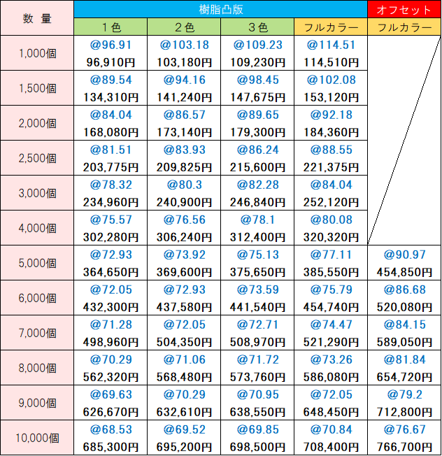 オリジナル価格表 5年保証 超・防災用ウェットティッシュ20枚入