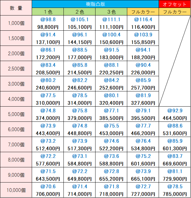 オリジナル価格表 7年保証・超2防災用ウェットティッシュ20枚入