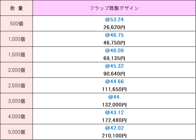 既製デザイン価格表 ボディクールウェット10枚入