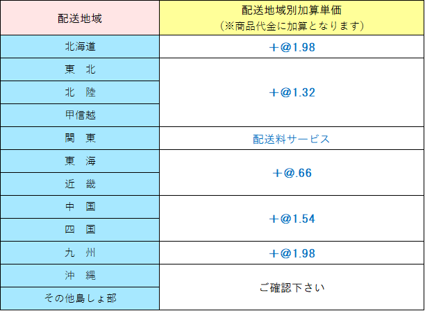 地域別加算運賃 サスティッシュ10枚入