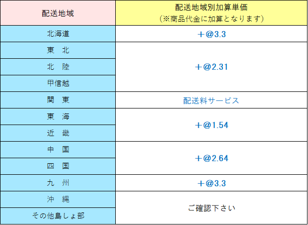 地域別加算運賃 除菌ウェットティッシュアルコールタイプ20枚入