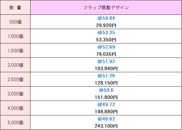 既製デザイン価格表 温感ホットウェット10枚入