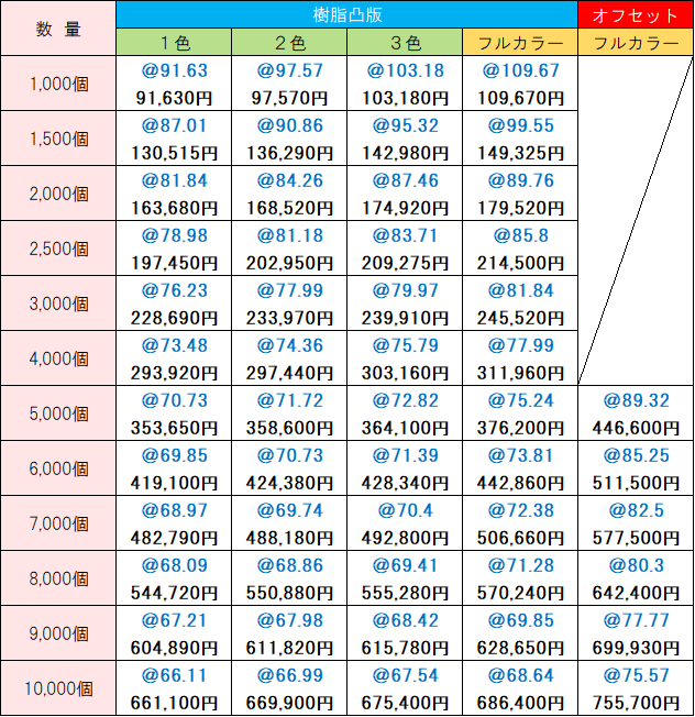オリジナル価格表 除菌ウェットティッシュアルコールタイプ20枚入