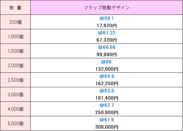 既製デザイン価格表 メンソール入り除菌ウェット20枚入