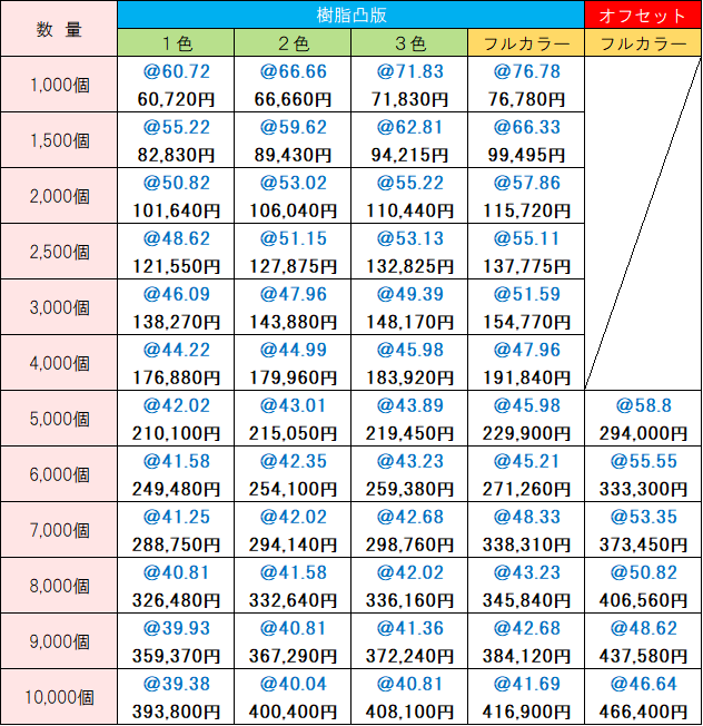 オリジナル価格表 香りの散歩道・ラベンダーの香り10枚入