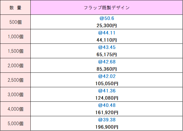 既製デザイン価格表 ノンアルコールウェット10枚入