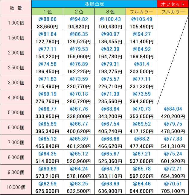 オリジナル価格表 ノンアルコールウェット20枚入