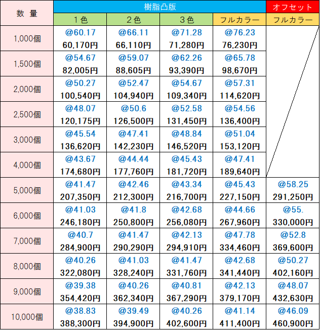 オリジナル価格表 お手ふき10枚入