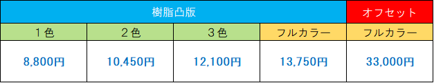 本機校正料 サスティッシュ10枚入