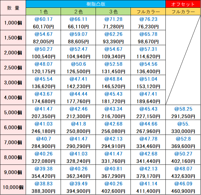 オリジナル価格表 さわやか10枚入