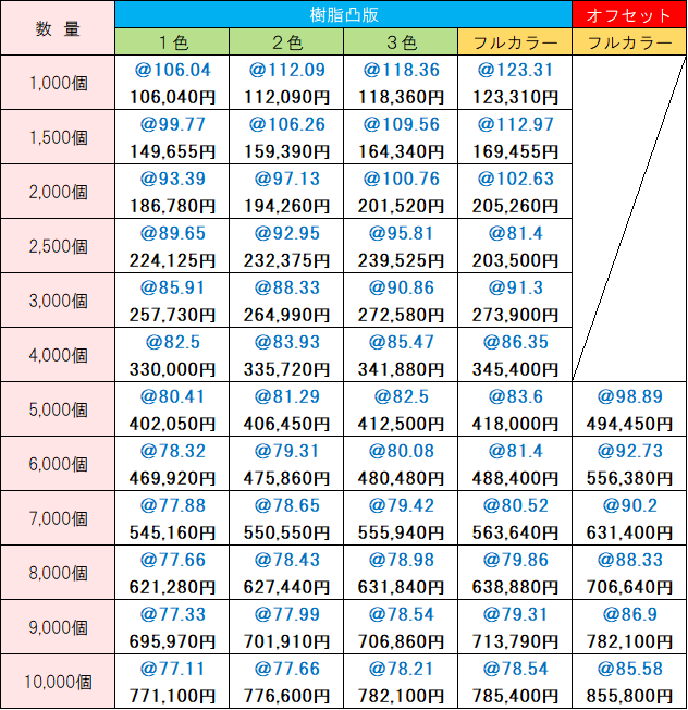 オリジナル価格表 さわやか30枚入