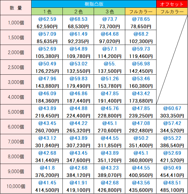 オリジナル価格表 シミぬき10枚入