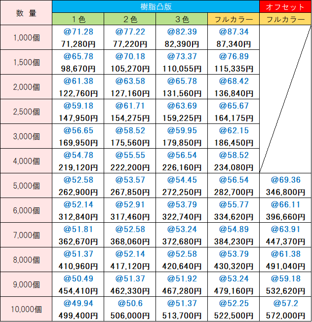 オリジナル価格表 サスティッシュ10枚入
