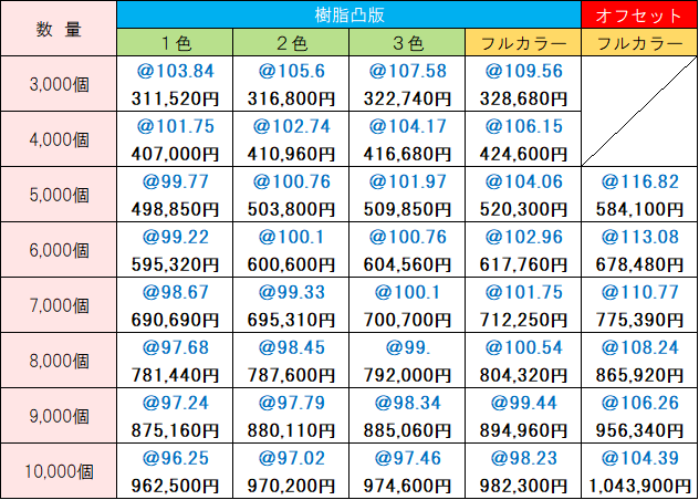 オリジナル価格表 汚れとおるくん10枚入