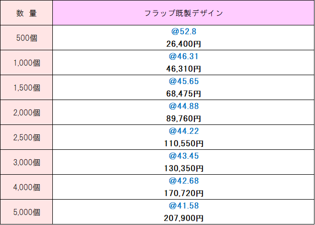 既製デザイン価格表 汚れ落としの達人10枚入